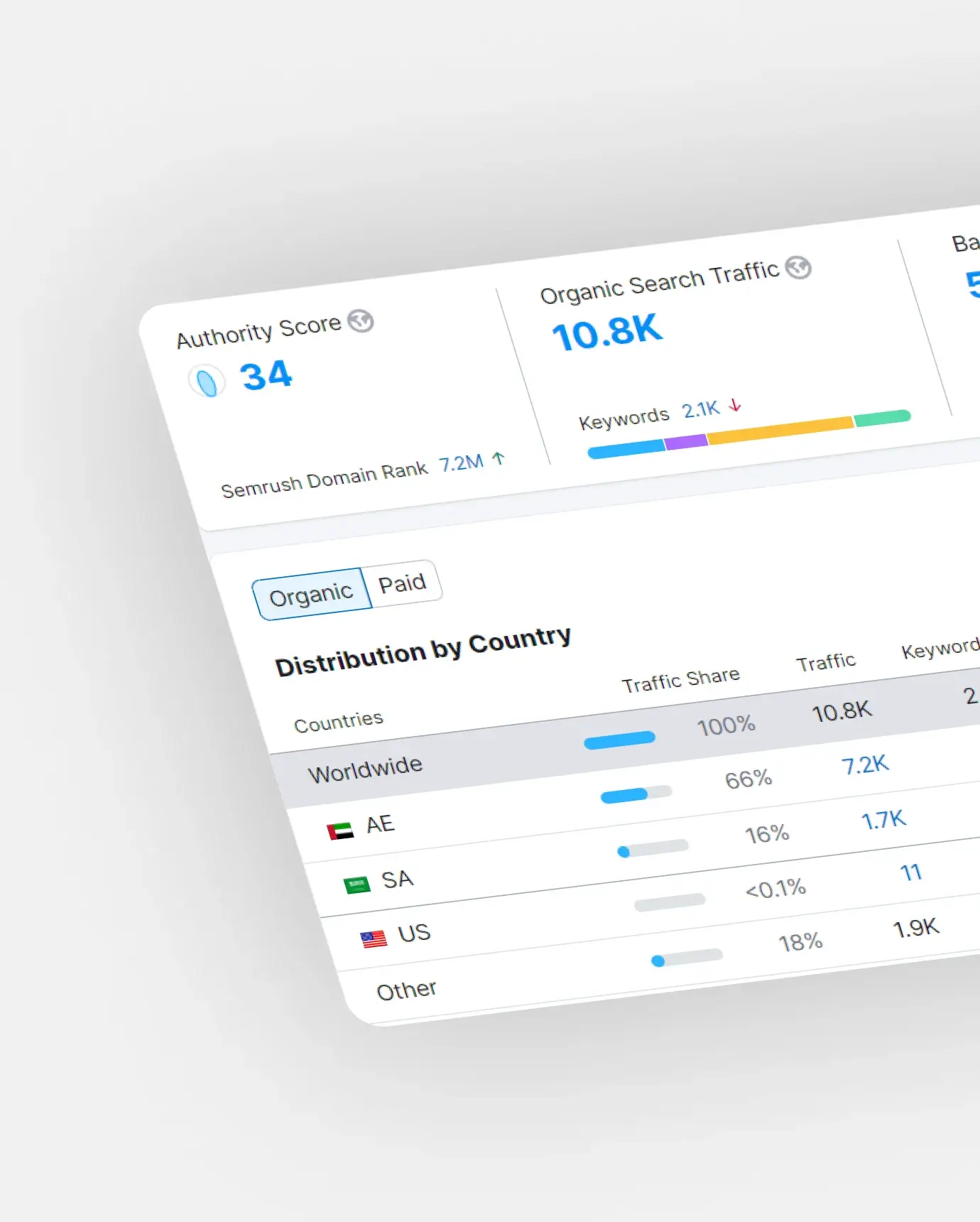 Keyword + Competitor Research