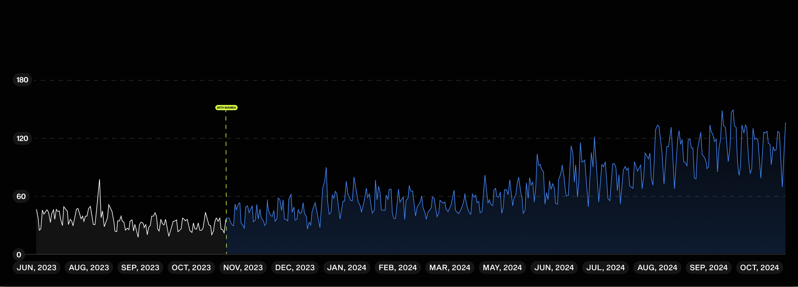 Google Search Console chart.