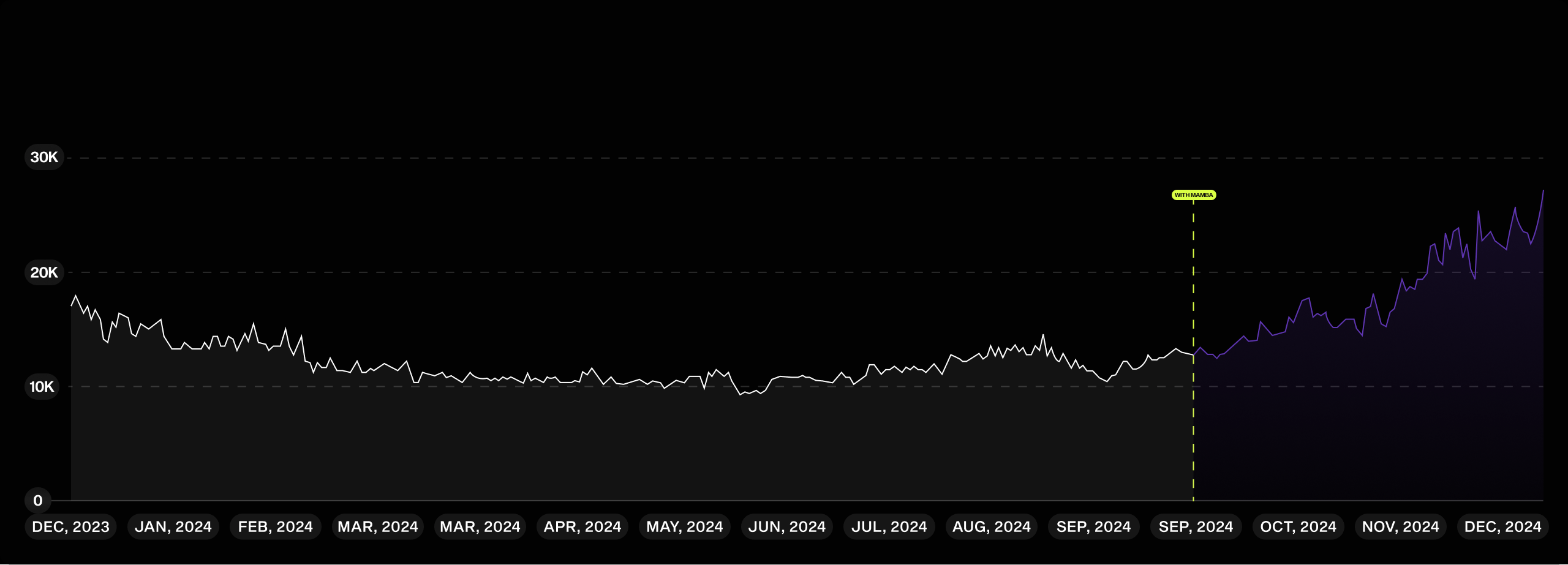 Google Search Console chart.