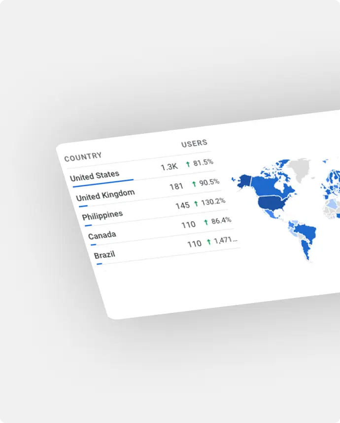 International SEO